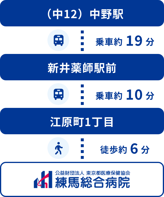 中野駅・新井薬師駅前からの乗車の流れ