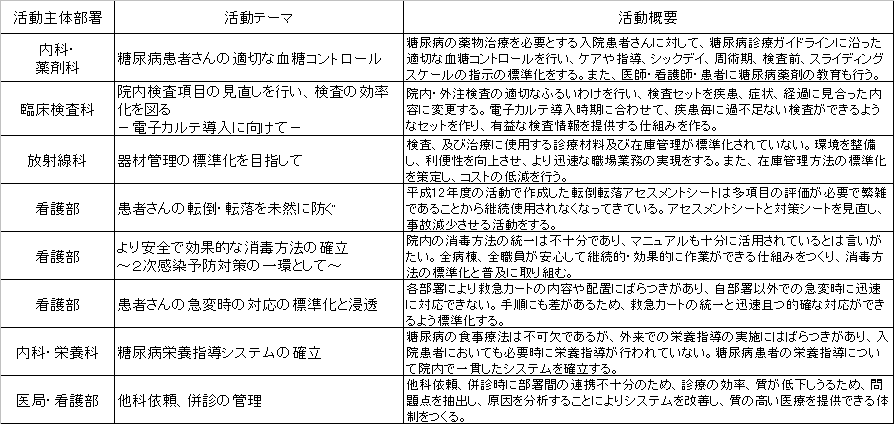 平成１５年度 ５ｓ 整理 整頓 清潔 清掃 躾 公益財団法人東京都医療保健協会 練馬総合病院